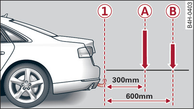 Load distribution of equipment and accessories