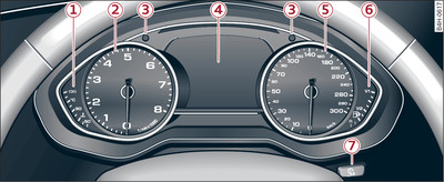 Overview of instrument cluster