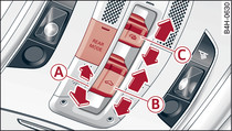 Detail of front headliner: Switch for panorama sun roof