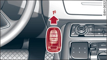 Centre console/remote control key: Starting the engine after a malfunction