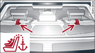 Rear backrest: Top tether anchorages