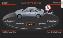 Infotainment: Modo de remolque conectado