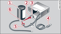 Pièces du kit anticrevaison