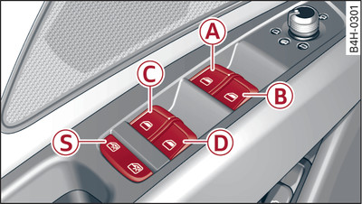 Vue partielle de la porte du conducteur : éléments de commande