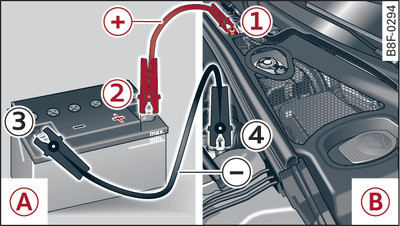 Démarrage de fortune avec la batterie d'un autre véhicule : A – batterie fournissant le courant, B – batterie déchargée