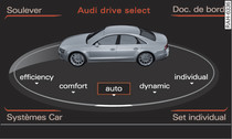 Système d'infodivertissement : Audi drive select