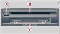 Periferiche multimediali dell'RSE