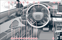 Cockpit: lato sinistro