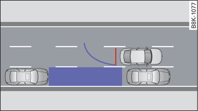 Esempio: parcheggio parallelo alla carreggiata