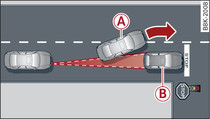 Esempio: veicolo fermo e veicolo in procinto di cambiare corsia