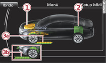 Sistema di infotainment: indicazione del flusso di energia