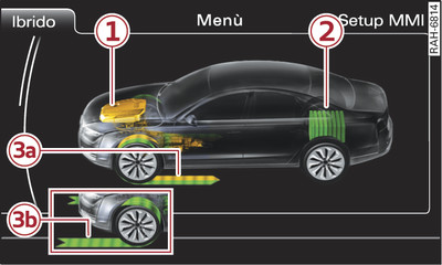 Sistema di infotainment: indicazione del flusso di energia