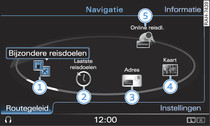 Hoofdfuncties navigatie (RSE)