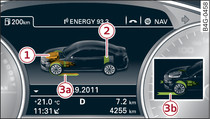 Instrumentenpaneel: Energiestroomweergave