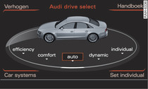 Infotainment: Drive select