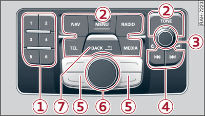 Panel obsługi MMI z tyłu