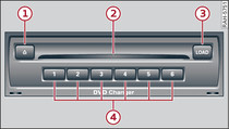 DVD-changer