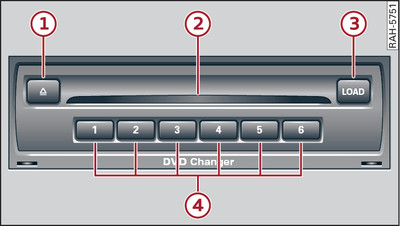 DVD-changer