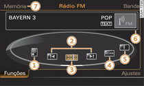 Funções principais do rádio