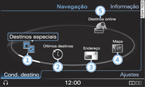 Funções principais da navegação (RSE)