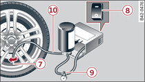 Ligação do kit de reparação de pneus