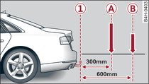 Ilustração do princípio da distribuição de carga nas peças de montagem e acessórios