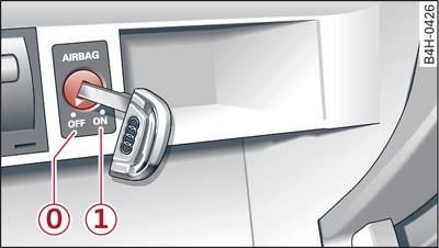 Porta-luvas: interruptor com chave para desactivar o airbag do passageiro