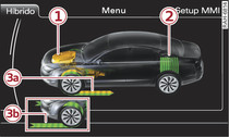 Infotainment: Indicador do fluxo de energia