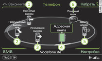 Функции телефона