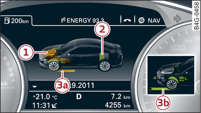 Kombiinstrument: Energiflödesindikering