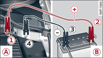 Motorraum: Starthilfe mit der Batterie eines anderen Fahrzeugs