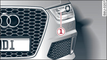 Xenon-Scheinwerfer: Übersicht linke Fahrzeugseite