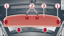 Gepäckraumklappe: Eingehängte Abdeckung