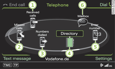 Telephone functions