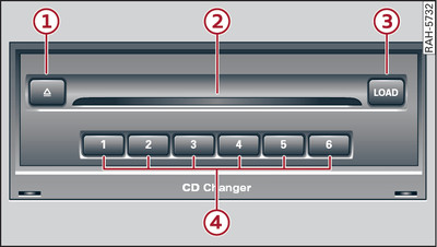 CD changer