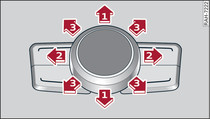 Operating logic of rotary pushbutton with joystick function