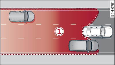 Area covered by the radar sensors