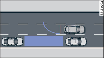 Diagram: Parking parallel to the roadside