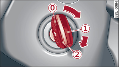 Ignition lock: Ignition key positions