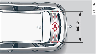 Positions of securing points (viewed from above)