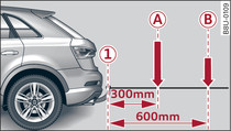 Load distribution of equipment and accessories