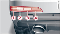 Rear of vehicle: Bulbs in bumper