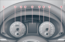 Overview of instrument cluster