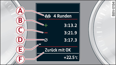 Instrument cluster: Evaluating lap times