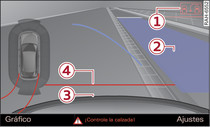 Infotainment: Superficie azul orientada al hueco para aparcar