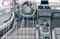 Cockpit: lato sinistro