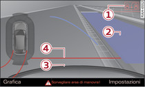 Infotainment: piano di riferimento blu o azzurro orientato in base al parcheggio prescelto