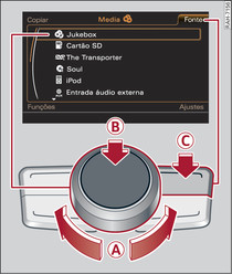 Princípio de utilização