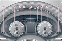 Plano geral do painel de instrumentos