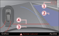 Infotainment: superfície azul orientada pelo lugar de estacionamento pretendido